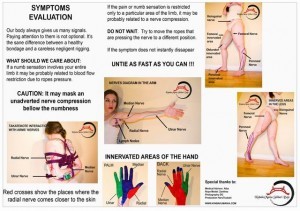 Security Guide for rope bondage - Front